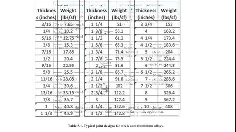 standard steel plate thickness chart